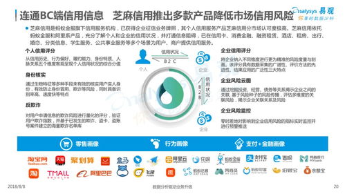 2018中國信用服務(wù)市場數(shù)字化升級專題分析——數(shù)字內(nèi)容制作服務(wù)